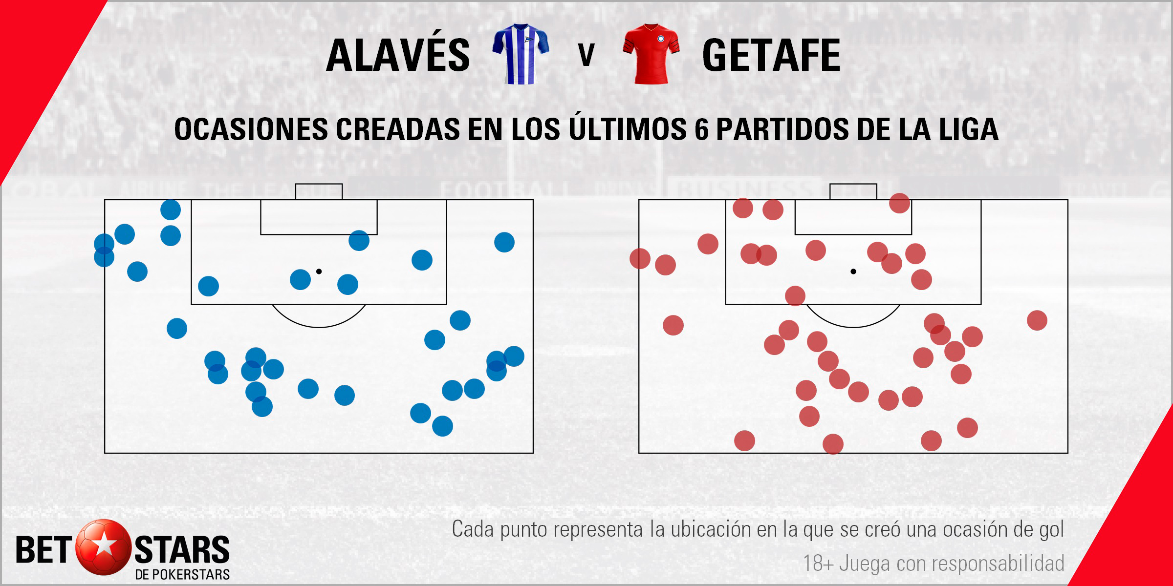 Betstars Alaves vs Getafe 06 Betstars, Alaves vs Getafe, pronosticos deportivos, LaLiga, fútbol, alaves vs getafe pronosticos apuestas, apuestas de futbol, pronosticos de futbol, apuestas futbol, apuestas deportivas pronosticos expertos, jornada de liga, liga bbva calendario, apuestas deportivas, partidos de futbol hoy, apuestas partidos liga bbva,